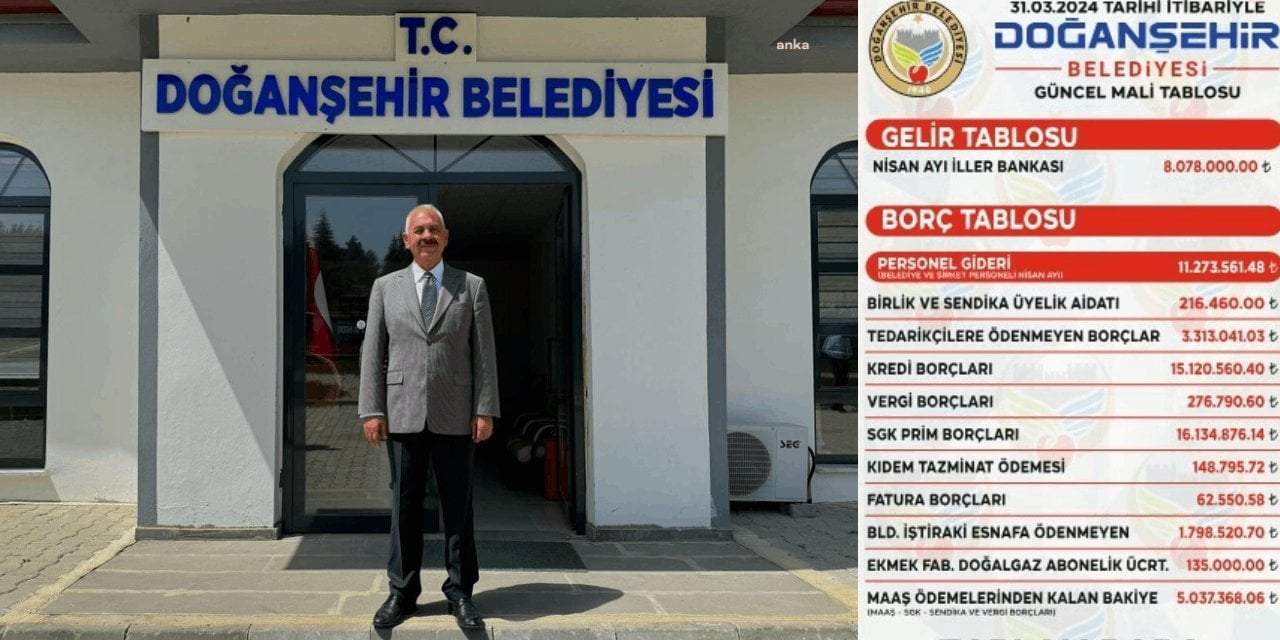 AKP’den CHP’ye Geçen Malatya Doğanşehir Belediyesi Borcunu Açıkladı